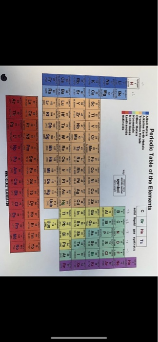 Sulfuric Acid Periodic Table Symbol Brokeasshome