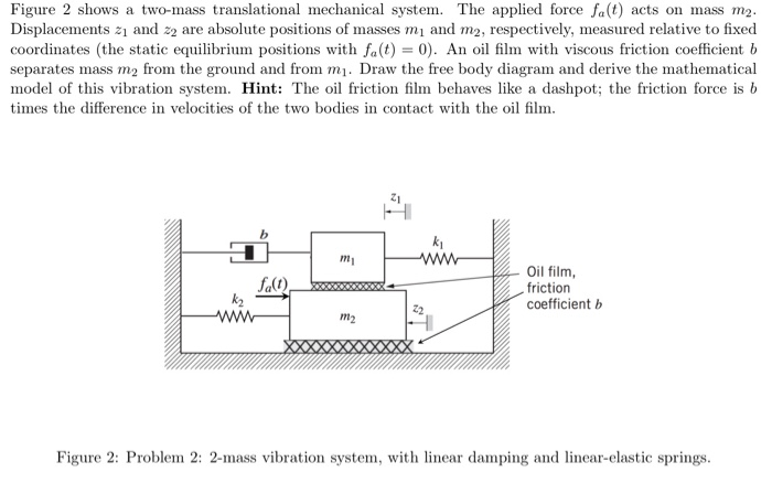 Solved Figure 2 Shows A Two Mass Translational Mechanical Chegg