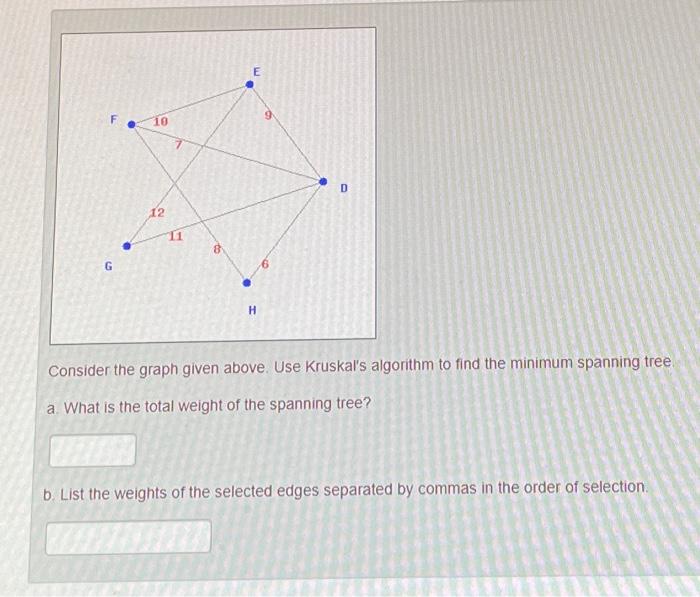 Solved Consider The Graph Given Above Use Kruskal S Chegg