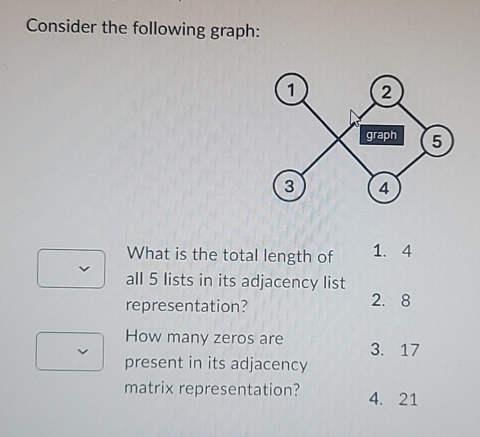 Solved Consider The Following Graph What Is The Total L