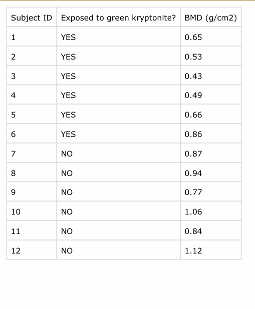 Solved Problem 4 10 Points Consider The BMD And Green Chegg