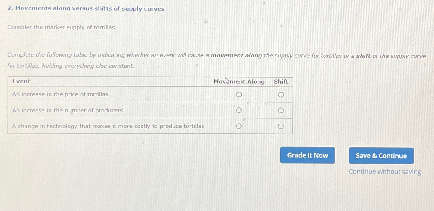 Solved Movements Along Versus Shifts Of Supply Chegg