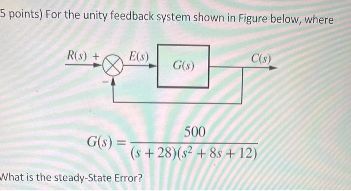 Solved Points For The Unity Feedback System Shown In Chegg