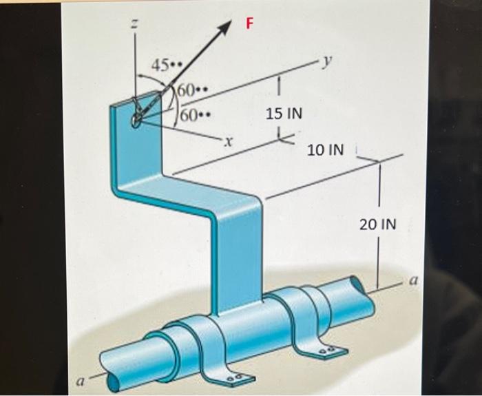 Solved If The Force Acting On The Cable F Is Lb What Chegg