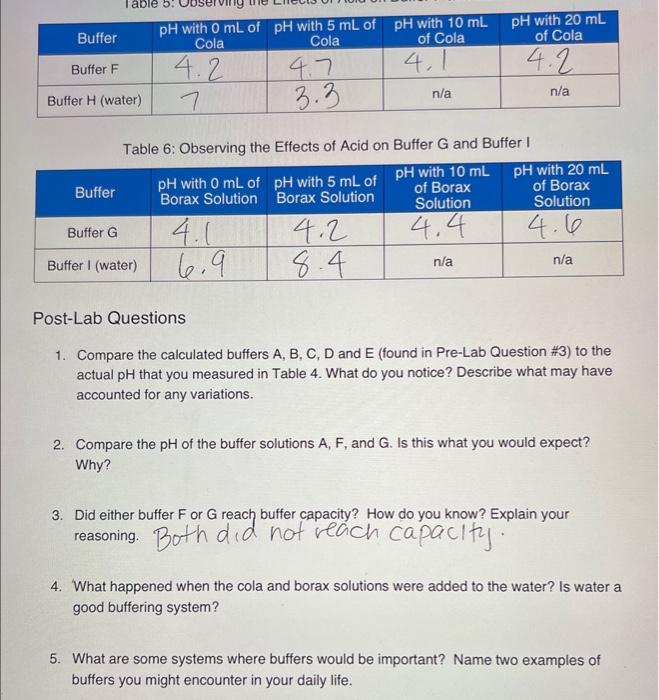 Solved Preparation Of Buffer Solutions 3 Look At Table 4 In Chegg