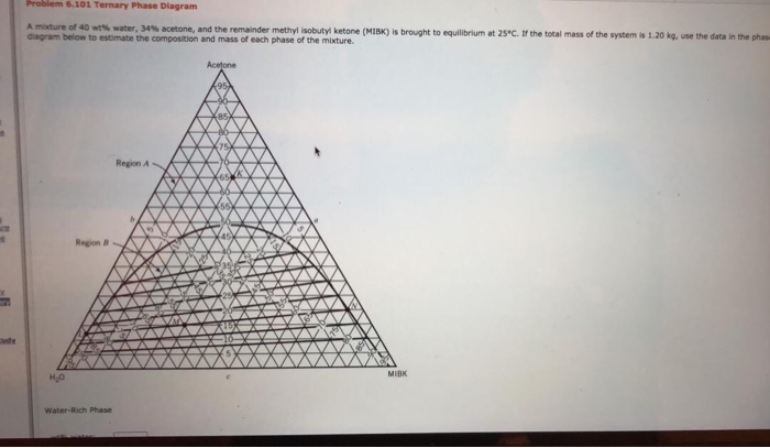 Solved Problem Ternary Phase Diagram A Mixture Of Chegg