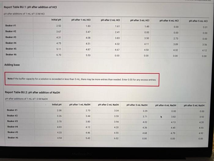 Table Bu 1 Composition Of Solutions In Beakers Chegg