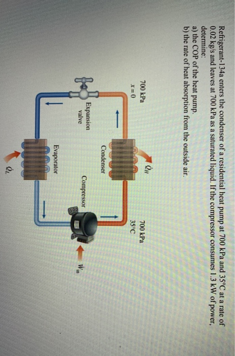 Solved Refrigerant A Enters The Condenser Of A Chegg