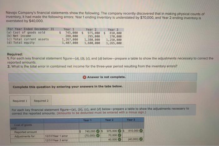 Solved Navajo Company S Financial Statements Show The Chegg