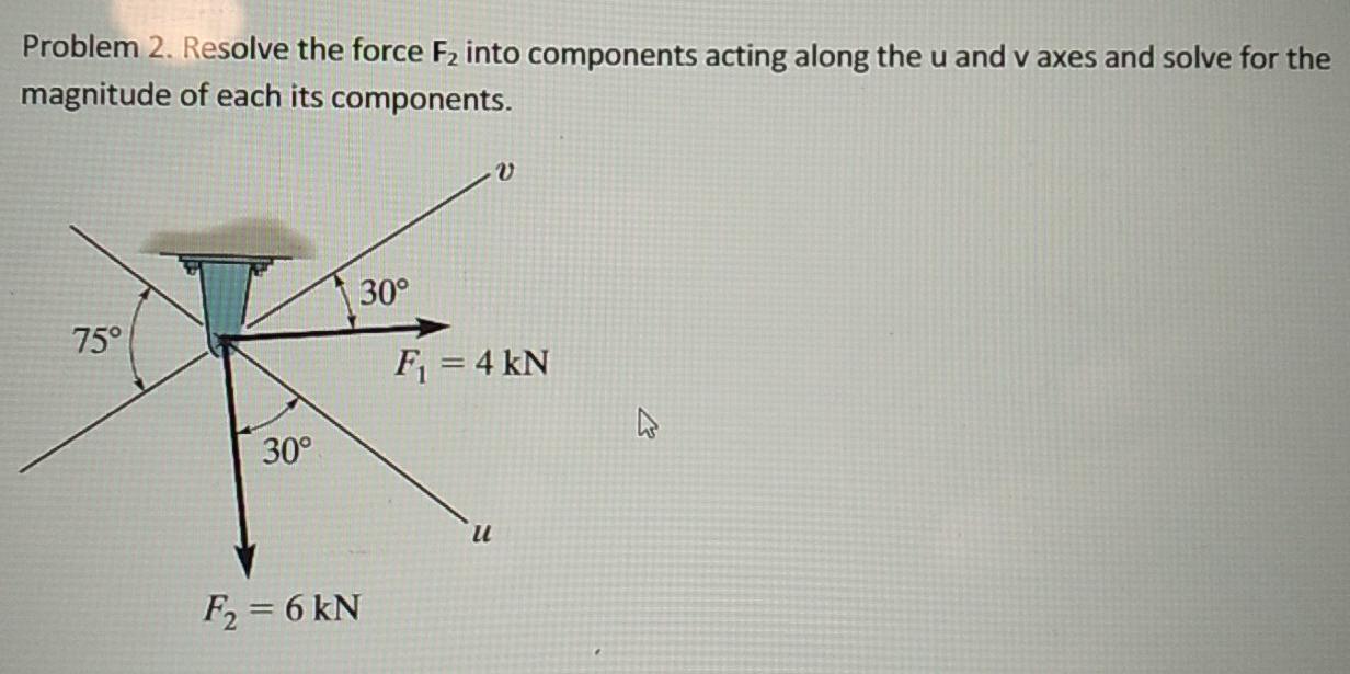 Problem Resolve The Force F Into Components Chegg