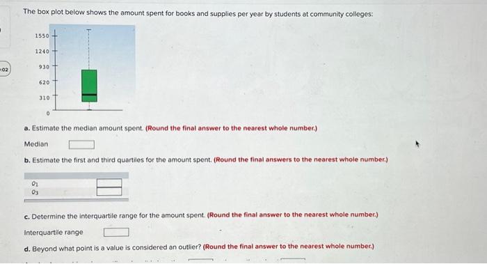 Solved The Box Plot Below Shows The Amount Spent For Books Chegg