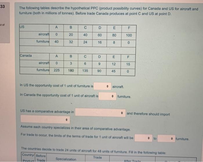 Solved The Following Tables Describe The Hypothetical Ppc Chegg