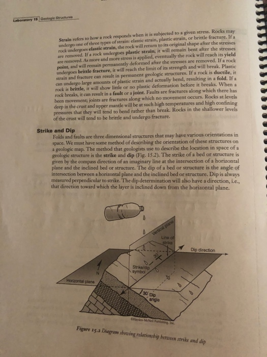 Solved Lab Geology Geologie Structures Laboratory Draw In Chegg