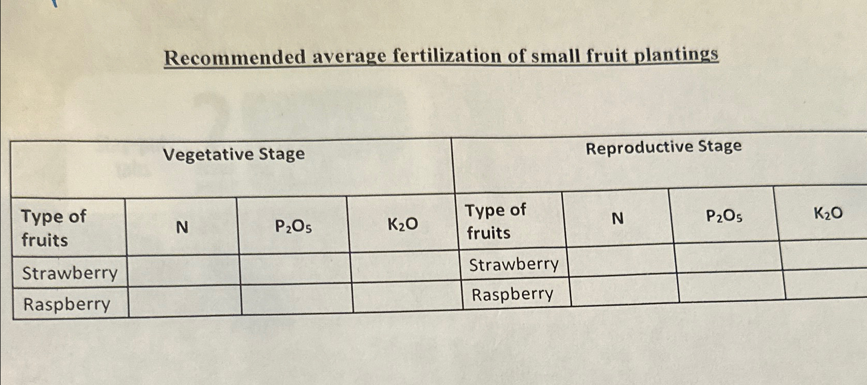 Solved Recommended Average Fertilization Of Small Fruit Chegg