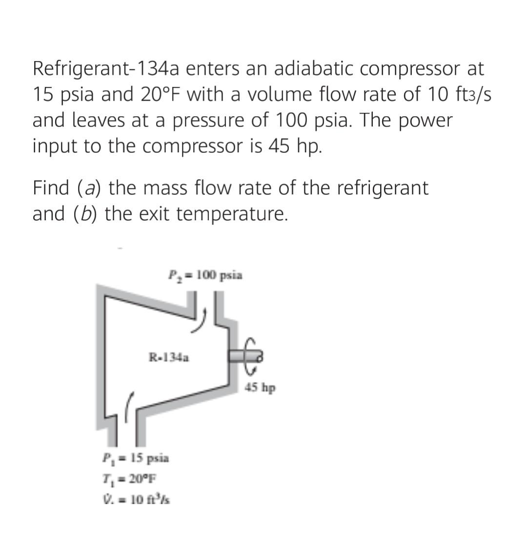 Solved Refrigerant A Enters An Adiabatic Compressor At Chegg