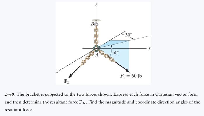 Solved The Bracket Is Subjected To The Two Forces Chegg