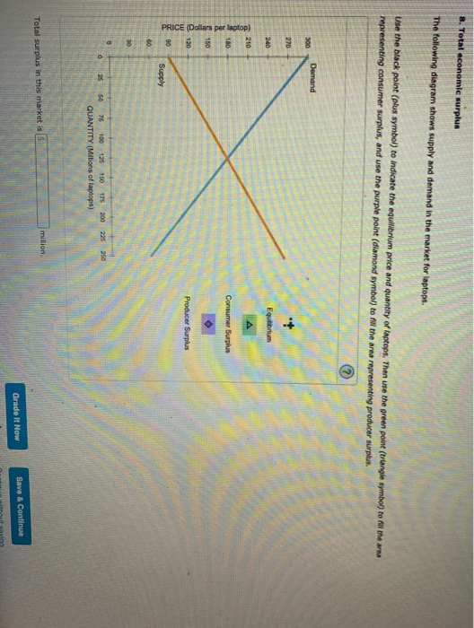 Solved Total Economic Surplus The Following Diagram Shows Chegg