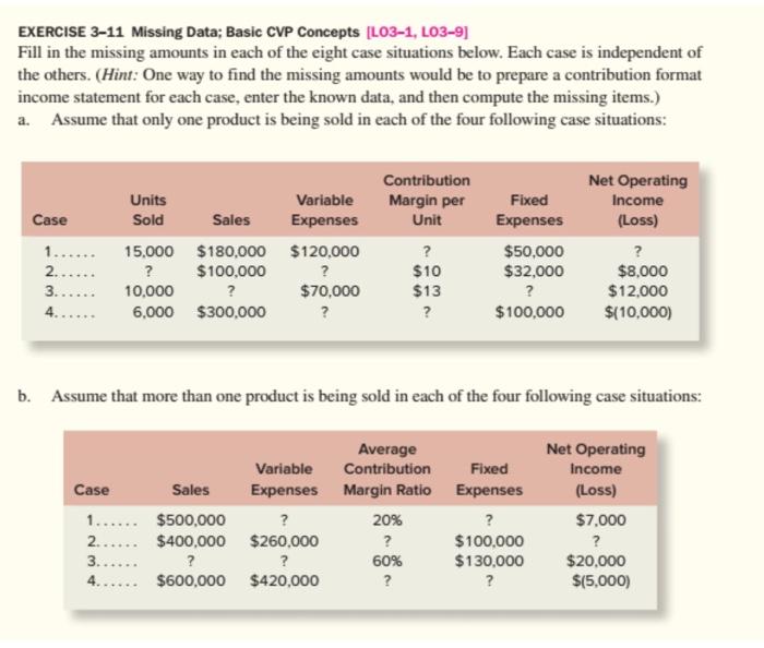 Solved EXERCISE 3 11 Missing Data Basic CVP Concepts Chegg