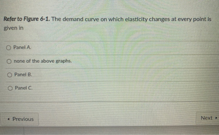 Solved Figure Panel A Panel B Price Price Demand Demand Chegg