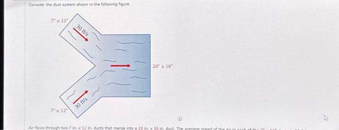 Solved Consider The Duct System Shown In The Following Chegg