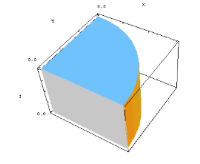 Solved Pts Suppose The Solid W In The Figure Is Chegg