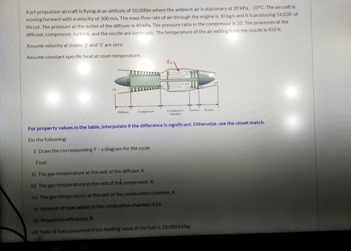 Solved Ajet Propulsion Aircraft Is Flying At An Altitude Of Chegg