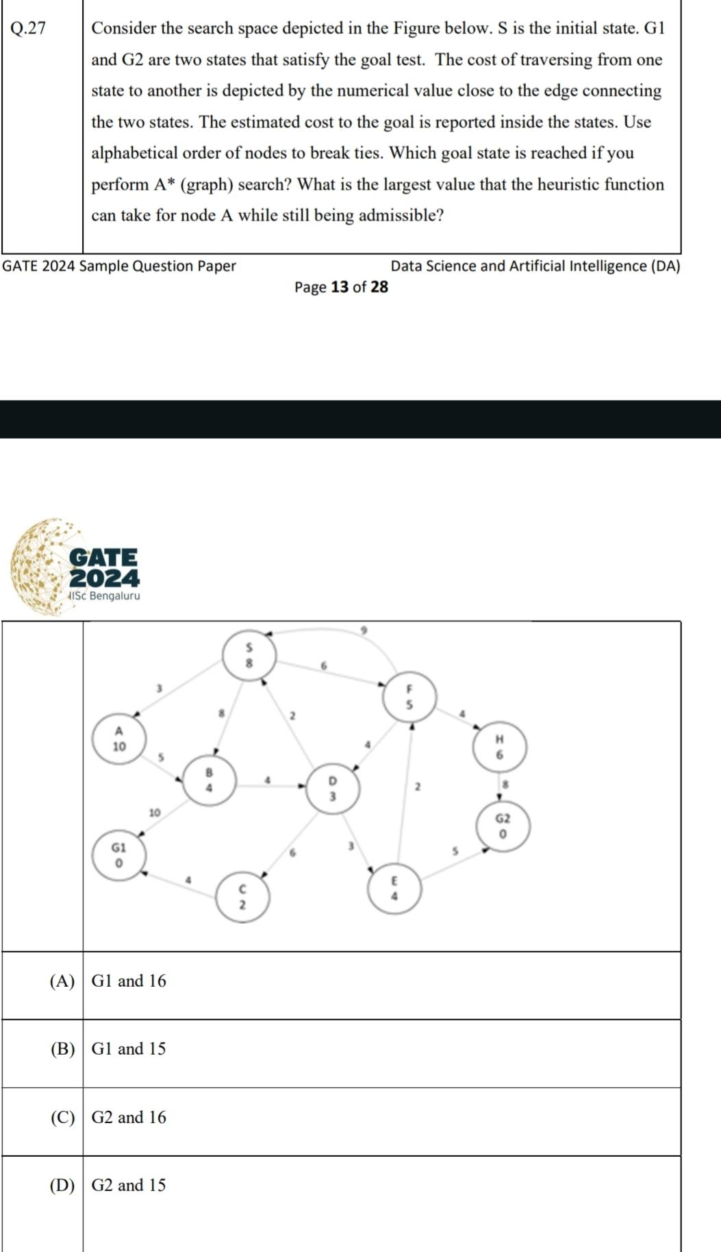 Solved Q 27Consider The Search Space Depicted In The Figure Chegg