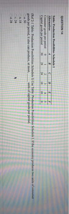 Solved Question D E Tables Production Possibilities Chegg