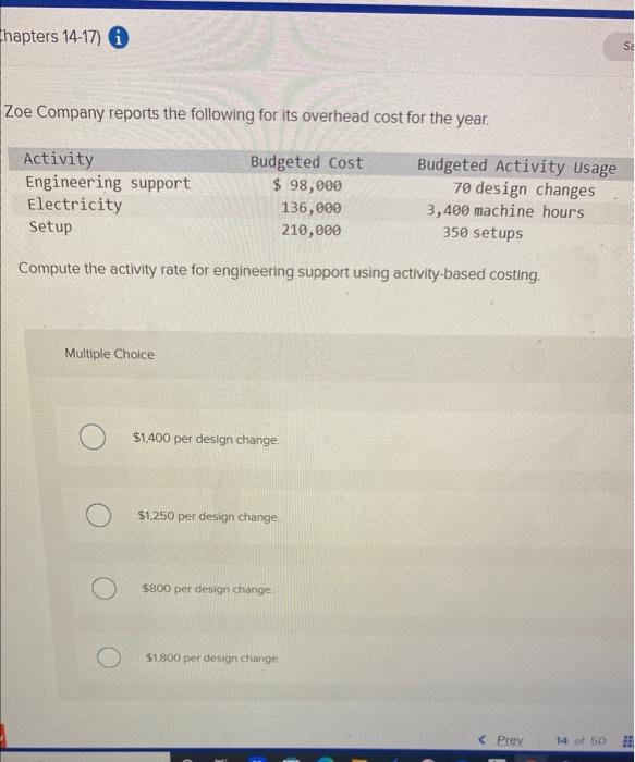 Solved Zoe Company Reports The Following For Its Overhead Chegg