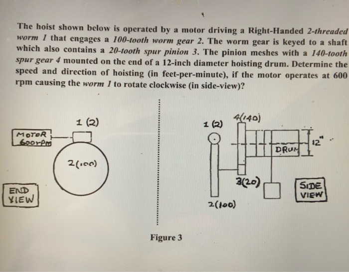 Solved The Hoist Shown Below Is Operated By A Motor Driving Chegg