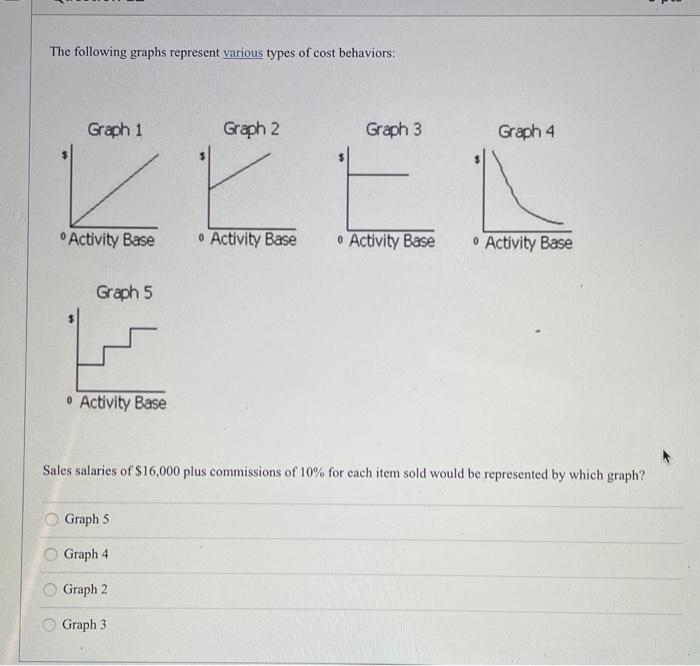 Solved The Following Graphs Represent Various Types Of Cost Chegg