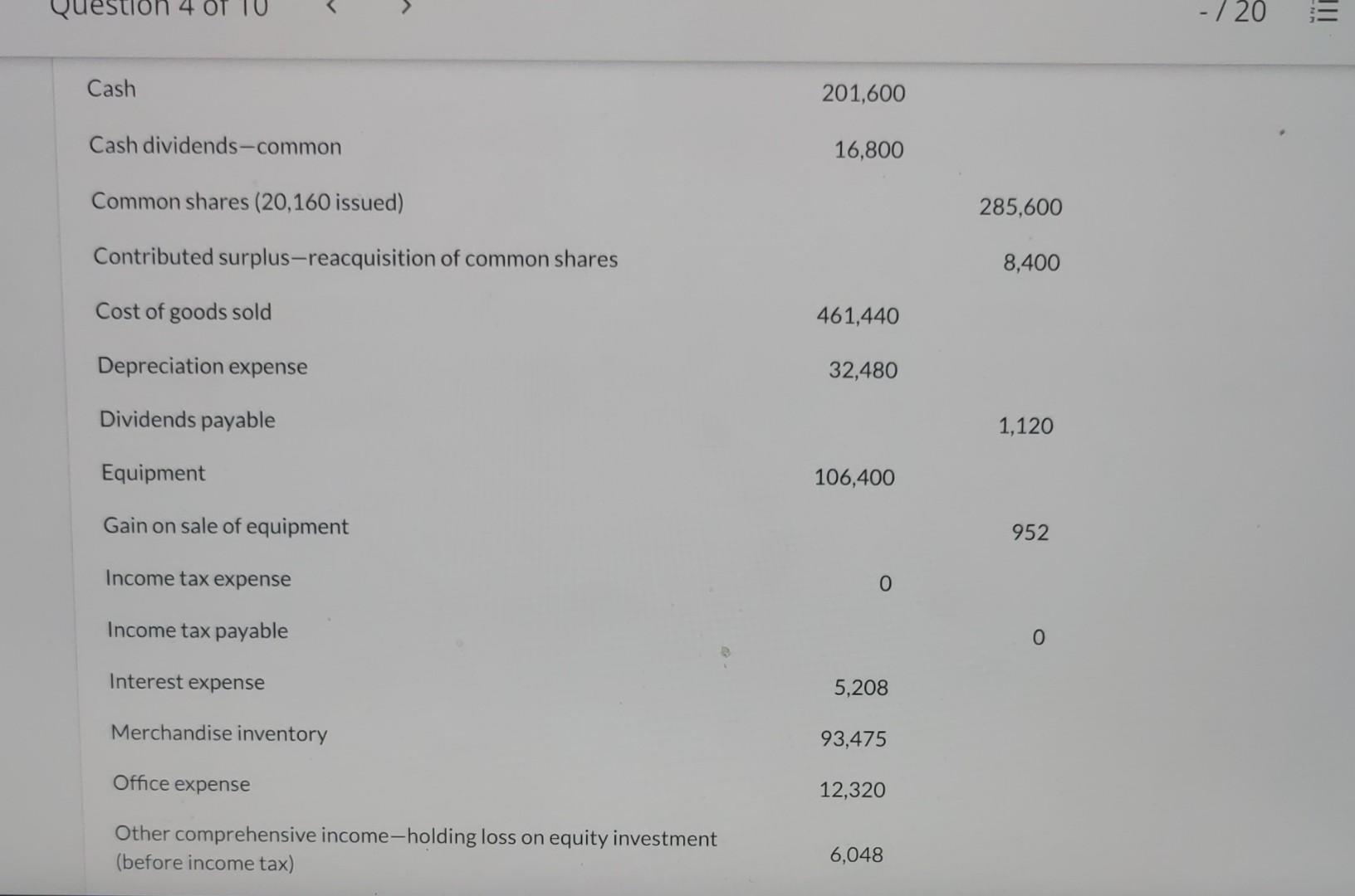 Solved The Adjusted Trial Balance For Sunland Paints Ltd At Chegg