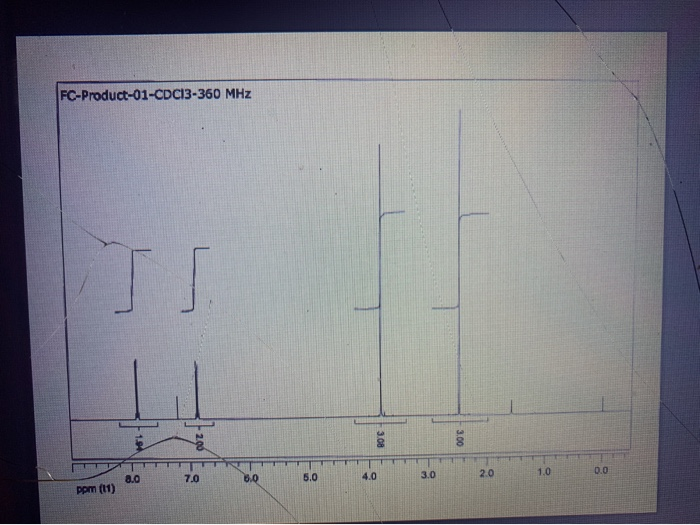 Solved Assign The Peaks In The H Nmr Spectrum To The Chegg