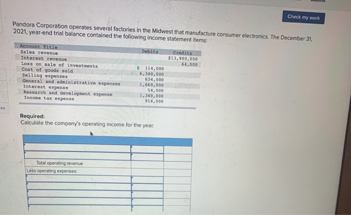 Solved Check My Work Pandora Corporation Operates Several Chegg