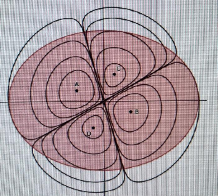 10 The Figure Below Shows The Level Curves Of A Chegg