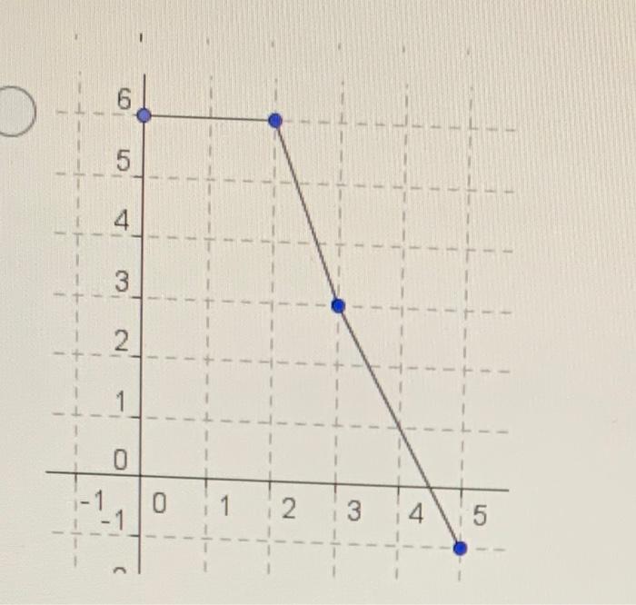 Solved Given The Following Graphs Which Graph Best Matches Chegg