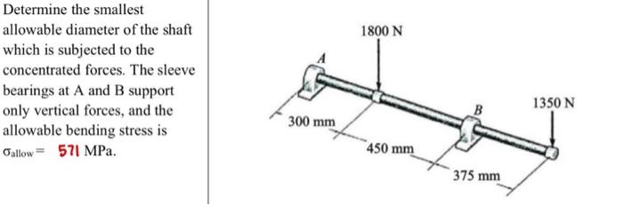 Solved Determine The Smallest Allowable Diameter Of The Chegg