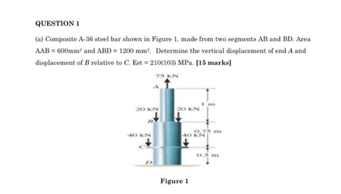 Solved Question A Composite A Steel Bar Shown In Chegg