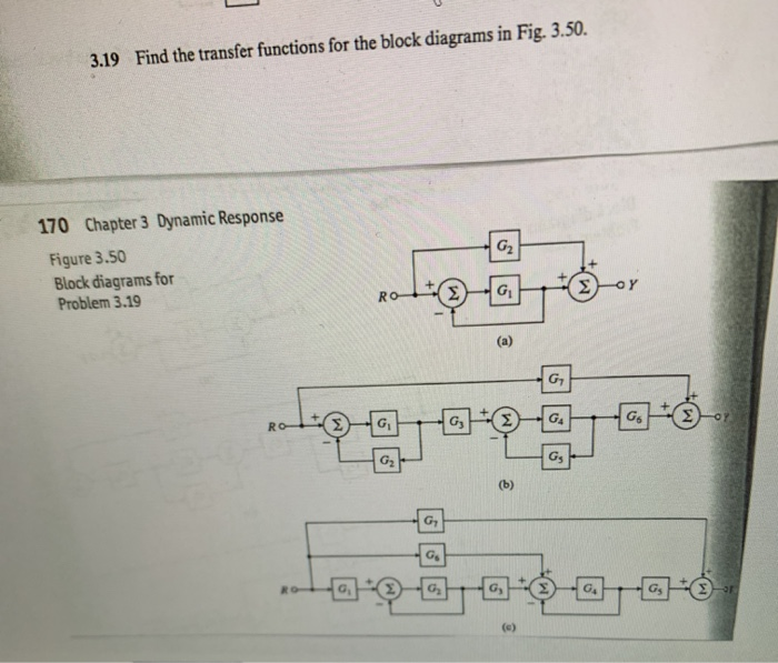 How To Find Transfer Functions For Block Diagrams Solved 1