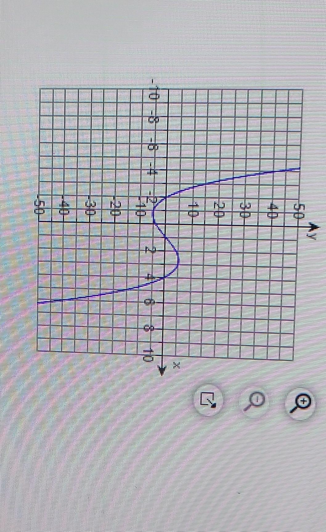 Solved Use The Graph Of The Polynomial Function F X A To Chegg