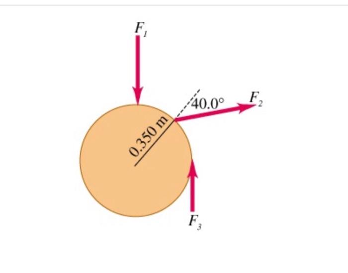 Solved Three Forces Are Applied To A Wheel Of Radius What Chegg