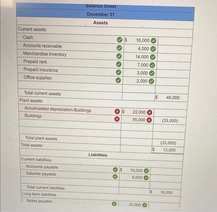 Solved Exercise Static Preparing A Classified Balance Chegg