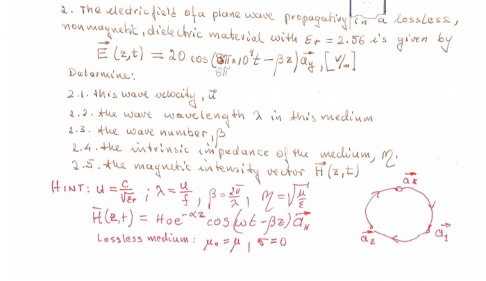 Solved The Electric Field Of A Plane Wave Propagating In Chegg