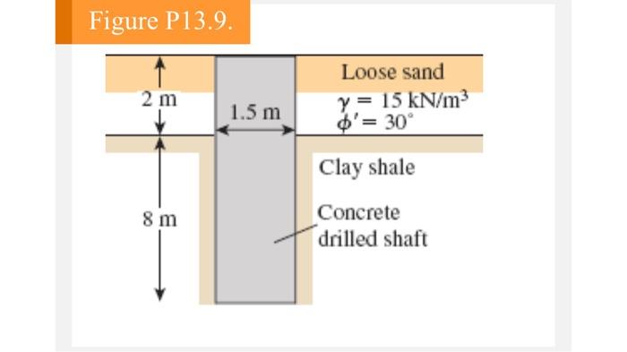 Solved Figure P Shows A Drilled Shaft Extending Chegg