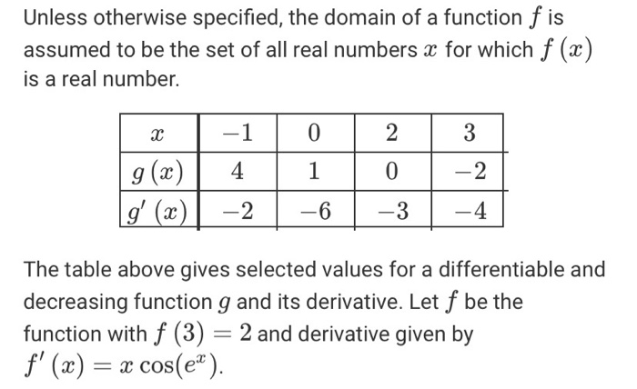 Solved Unless Otherwise Specified The Domain Of A Function Chegg