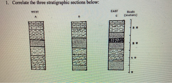 Solved 1 Correlate The Three Stratigraphic Sections Below Chegg