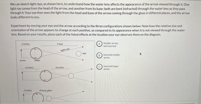 Solved We Can Sketch Light Rays As Shown Here To Chegg