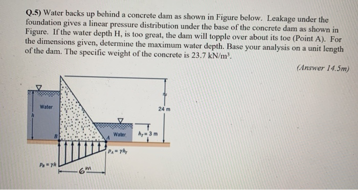 Solved Q 5 Water Backs Up Behind A Concrete Dam As Shown In Chegg