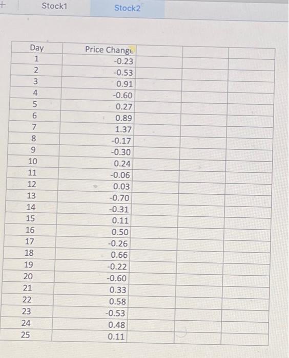 Begin Tabular R R L L Hline Day Price Changt Chegg