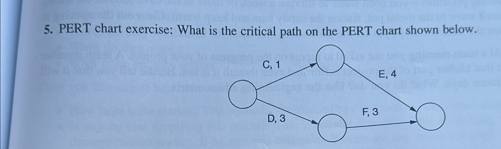 Solved PERT Chart Exercise What Is The Critical Path On The Chegg